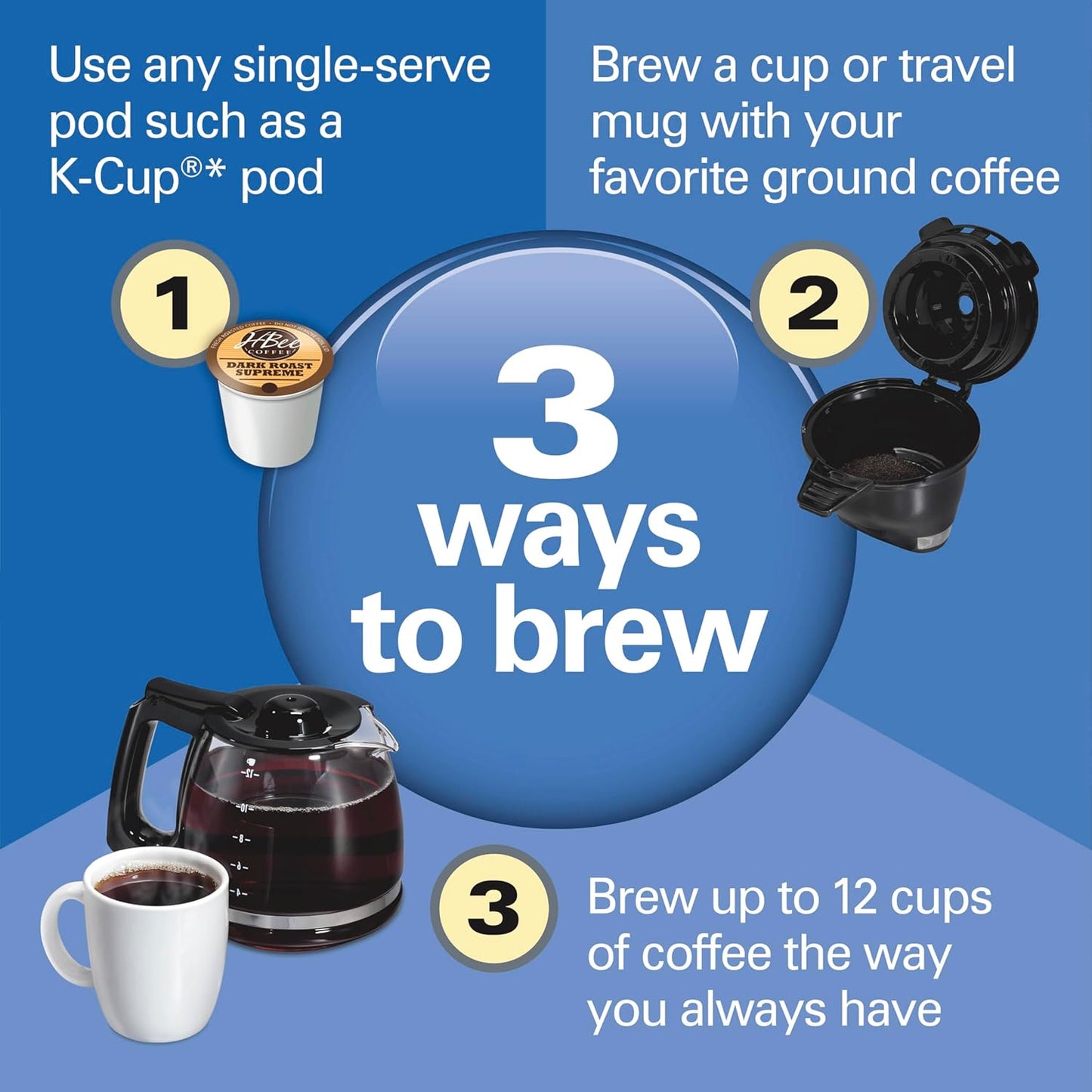 Hamilton Beach FlexBrew Trio 2-Way Coffee Maker, Compatible with K-Cup Pods or Grounds, Combo, Single Serve & Full 12 Cup Coffee Pot