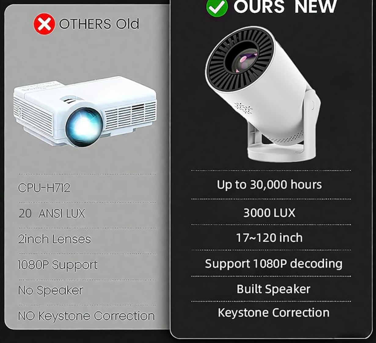 Portable Mini Projector 4k with WiFi 6 1080P Video Projector